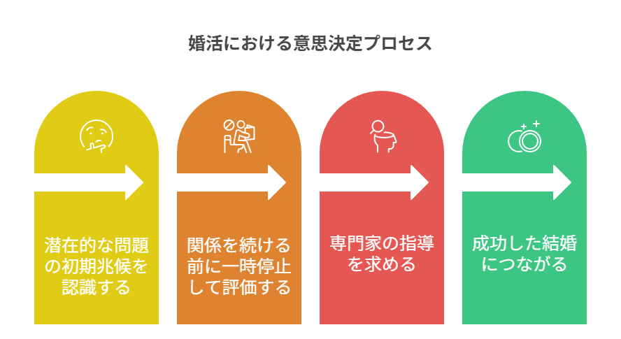 婚活における意思決定プロセス