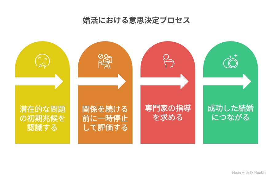婚活における意思決定プロセス