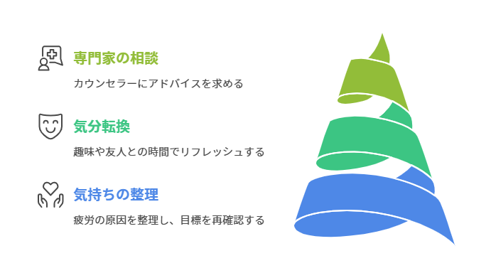 婚活に疲れたときのリセット方法