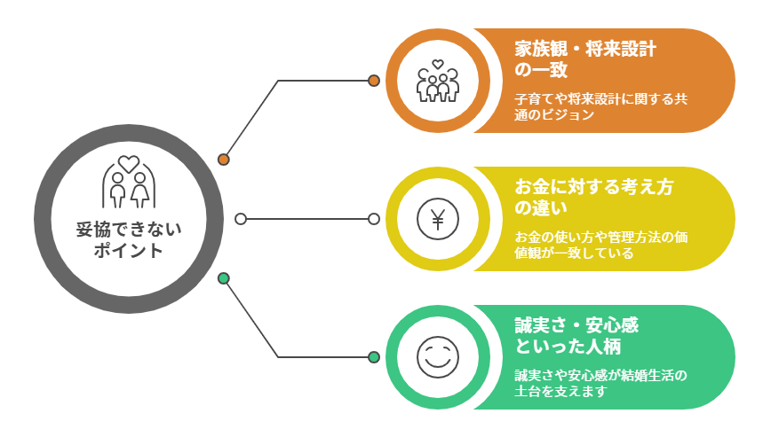 妥協してはいけない「大切な価値観」