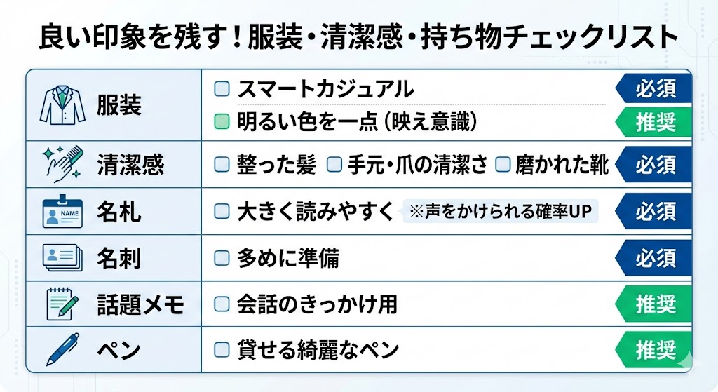 ※ここに図解を挿入（チェックリスト）
構成：服装／清潔感／名札／名刺／話題メモ／ペンを「必須・推奨」に分類