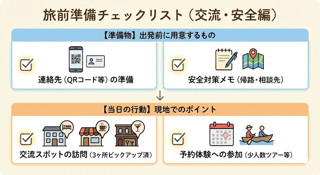 チェックリスト。準備物と当日の行動ポイントの二段構成。