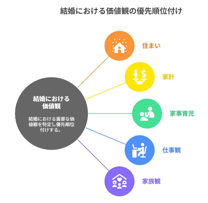 コア価値観の特定と優先順位の決め方