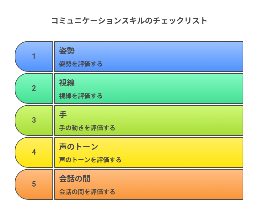 コミュニケーションスキルのチェックリスト